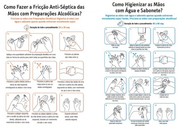 Orientações da OMS para prevenção da COVID-19